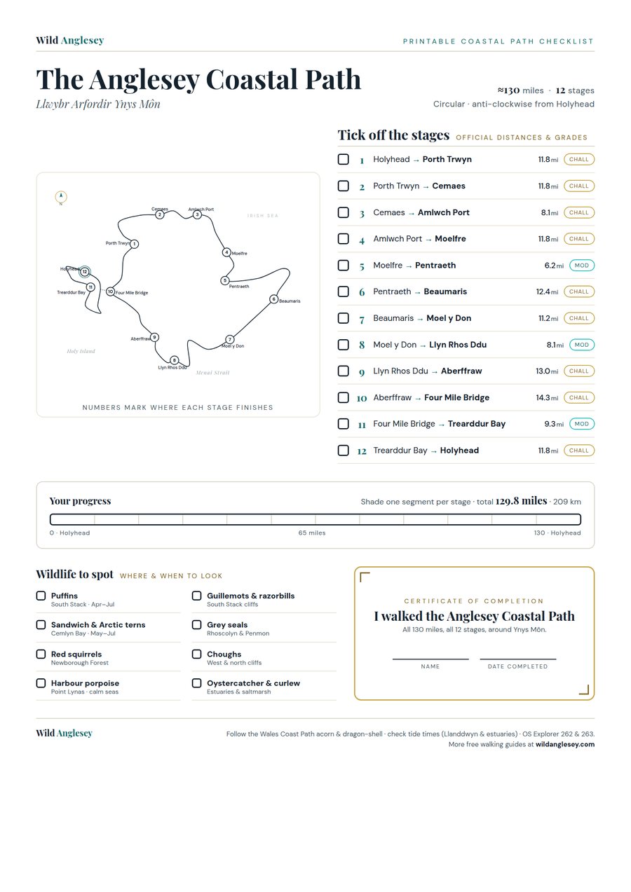 The printable Anglesey Coastal Path checklist
